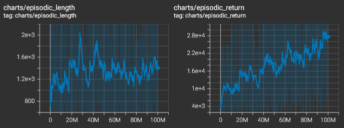 100M-training-curve.png