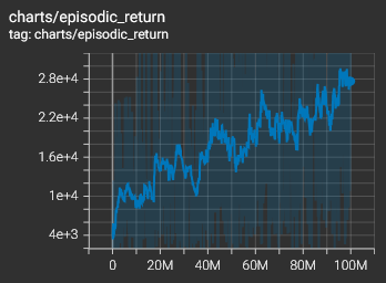 training_curve_preview